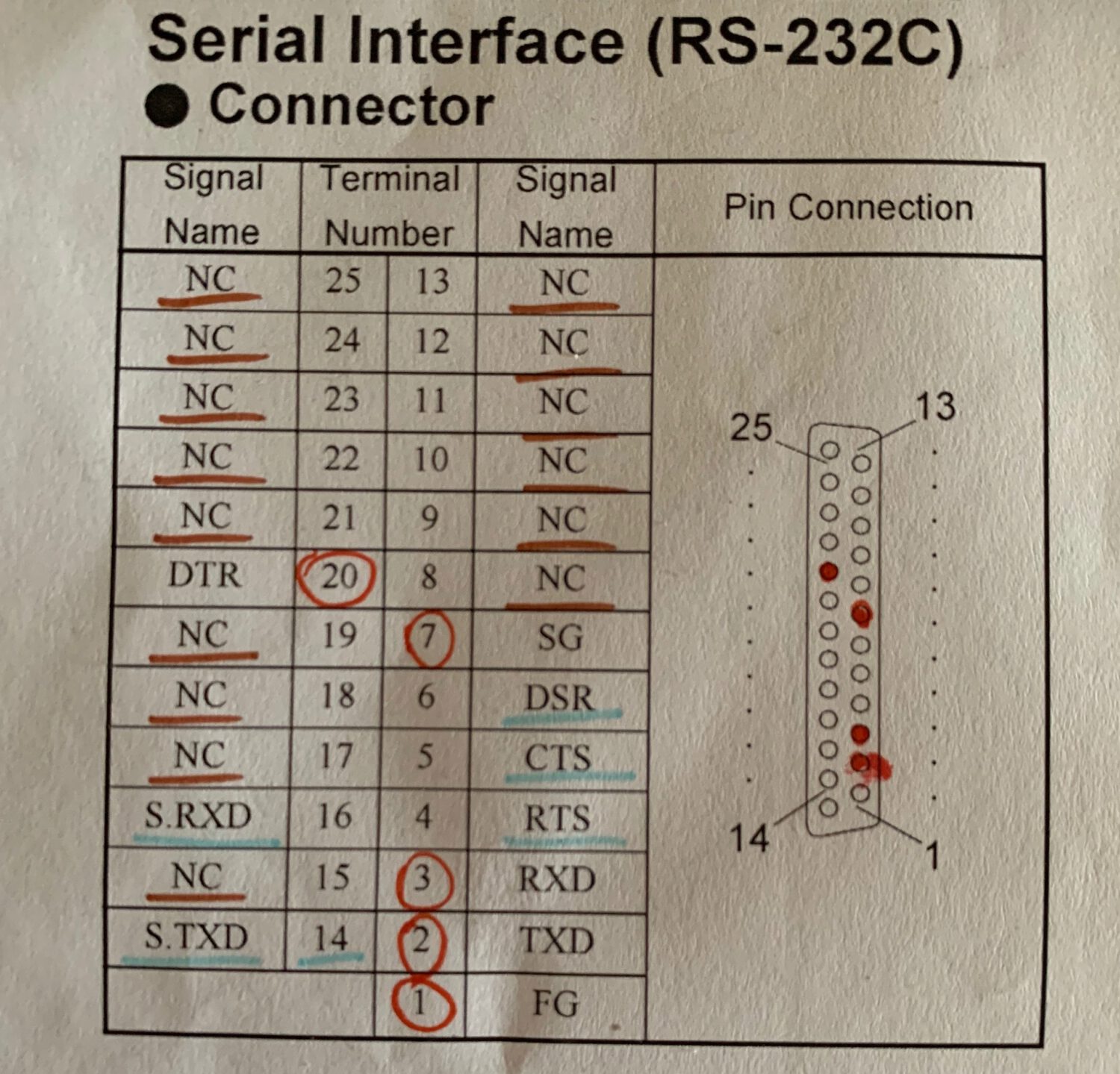 Roland's pinout chart as shown in the user manual